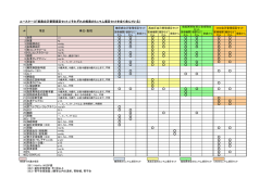 ユースケース「疾患自己管理項目セット」（それぞれの疾患のミニマム項目