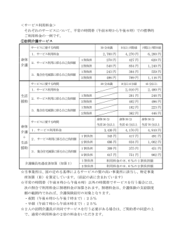 ＜サービス利用料金＞ それぞれのサービスについて、平常の時間帯