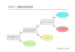 VoIPノード設置形態の種類