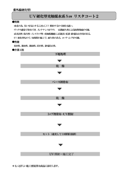 UV硬化型光触媒水系 New リスタコート2