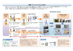 家電リサイクルシステムの流れ（PDF）