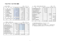 平成27年度 当初予算の概要