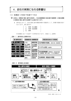 4. 会社の実務に与える影響は