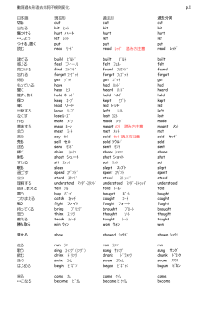 動詞過去形過去分詞不規則変化一覧