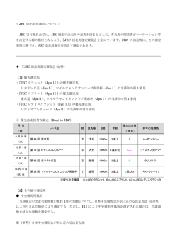 JBC出走馬選定基準