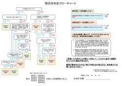 判定フローチャート