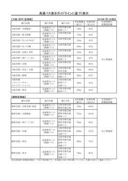 リムジンバスの運行・安全確保について