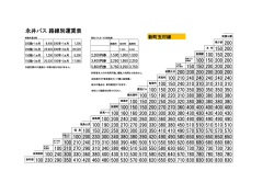 路線バスの料金表はこちら