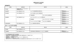 運用担当者に係る事項 - ニッセイ アセットマネジメント