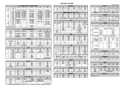 京都市立病院 外来担当医表