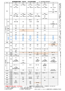 午前 横浜新緑総合病院 平成27年 12月外来担当医表 注：枠内の数字は