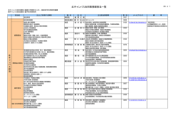 北キャンパス合同事務部担当一覧