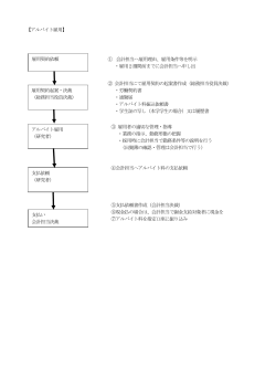 【アルバイト雇用】 雇用契約依頼 雇用契約起案・決裁 （総務担当役員