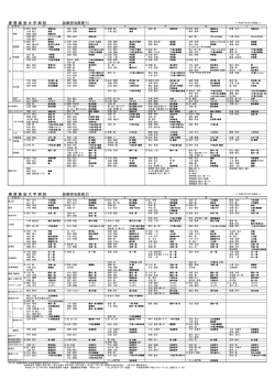 慶 應 義 塾 大 学 病 院 診療担当医表