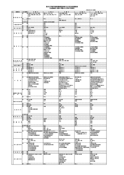 診療日及び担当医割振表 PDF