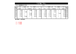 下北手線「平日」