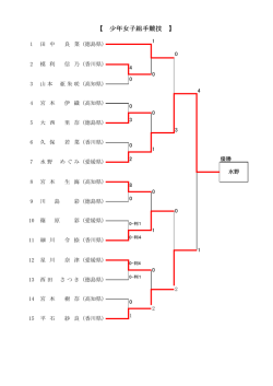 【 少年女子組手競技 】