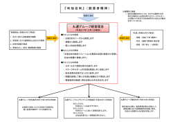 丸運グループ経営理念 『利他自利』 （創業者精神）