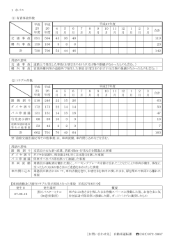 1 市バス （1） 有責事故件数 用語の意味 交 通 事 故 道路上で発生した