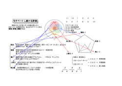 モチベートし続ける評価