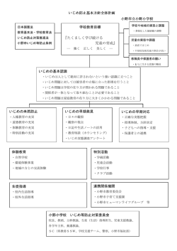 学校教育目標 『たくましく学び続ける 児童の育成』 いじめ防止基本方針