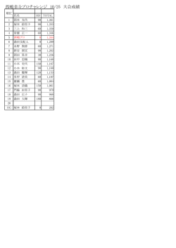 西嶋幸斗プロチャレンジ 10/25 大会成績