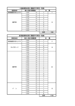 許可車両の詳細一覧はこちら