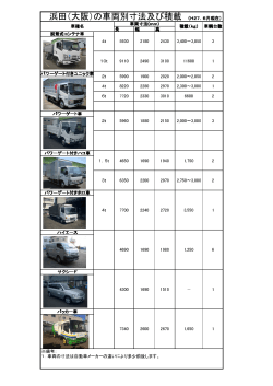 浜田（大阪）の車両別寸法及び積載 （H27．6月現在）