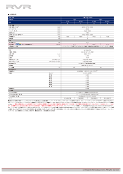 ー主要諸元