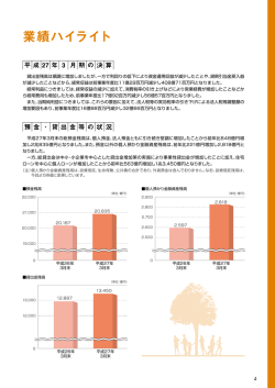 業績ハイライト