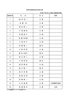 議席番号 氏 名 区 分 備考 1 佐々木 裕 一 公 選 2 佐 藤 清 公