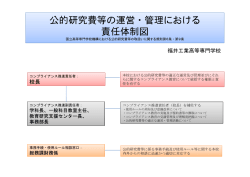 公的研究費等の運営・管理における 責任体制図