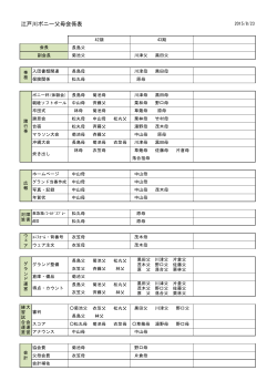 2015係表 - 江戸川ポニー