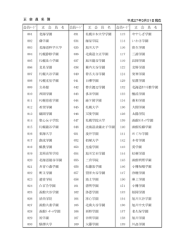正 会 員 名 簿