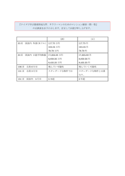 （誤） （正） 33 頁 図表内 外貨（米ドル） 117.75 万円 103.35 万円 79.79