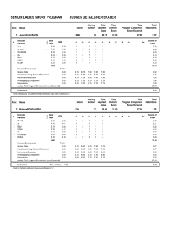 Judges Scores