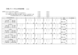 万博レディースOver200団体戦 9月18日