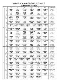 平成 年度 札幌地区秋季高校 大会 団体戦対戦結果一覧表