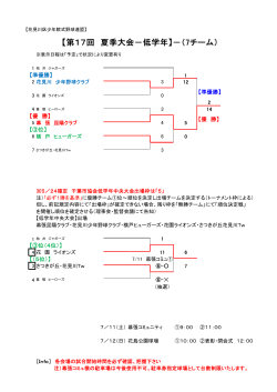 【準優勝】 【優 勝】 【③位】 【③位（4位）】 【（5位）】 【優 勝】 【準優勝】