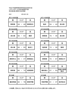 勝 スコア 負 勝 スコア 負 静岡西 49 － 46 静岡聖光 島田 54 － 43