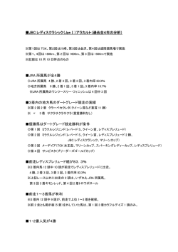 JBC レディスクラシック（JpnⅠ）アラカルト（過去全4年の分析） JRA 所属