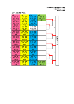 決 勝 リ ー グ
