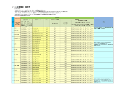 メール送信機能 設定例