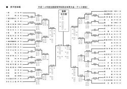 茨城県神栖市 - 全国高体連テニス部