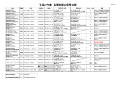 H27年度全国大会日程