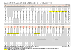 おとなびWEB早特ご利用いただける列車の時刻表 【山陽新幹線（こだま