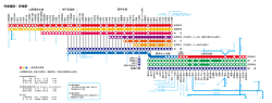 列車種別・停車駅（PDF/236KB）