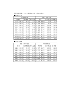 利用可能列車・バス一覧(平成27年3月14日現在) 博多&rarr;宮崎 博多発 新