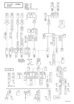 勾玉三部作 人物相関図 風神秘抄