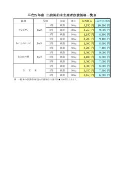 平成27年産 出荷契約米生産者仮渡価格一覧表